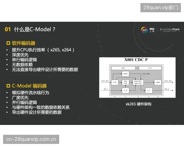 内容已就绪，终端在哪里？为何消费级硬件解码能力的缺失，正成为VVC体育转播普及的最大障碍？